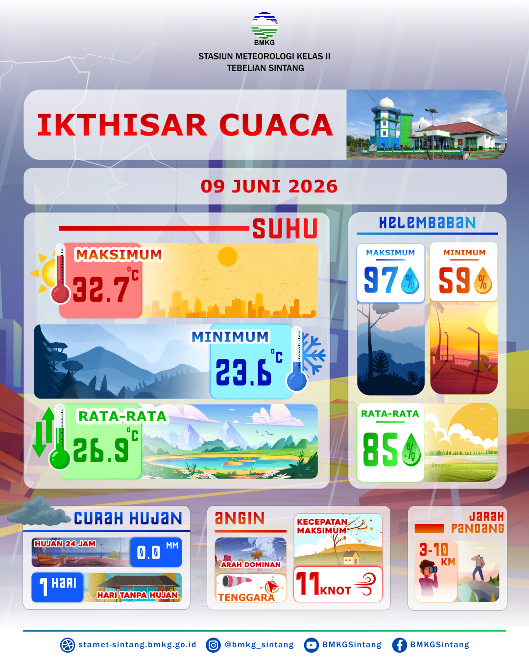 ikhtisar-sintang